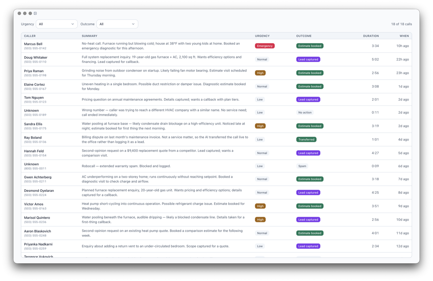 The ATPAI call log: every call summarised, with an urgency and an outcome against it.